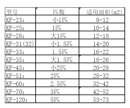 平昌空调维修