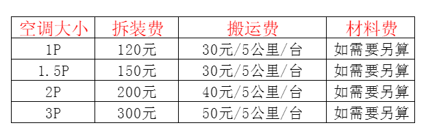 平昌空调移机及费用电话在哪里找